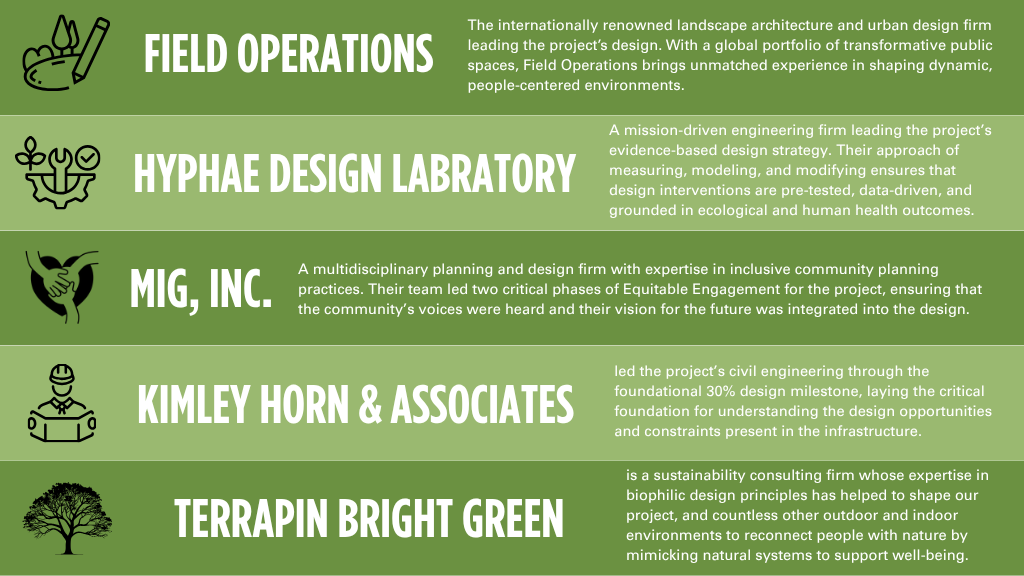 Partners in the Revival of Nature in Dallas (800 x 1200 px) (1) As vital extensions of our core team, the expertise and dedication of our partners are essential to realizing the Southwestern Medical District Transformation.