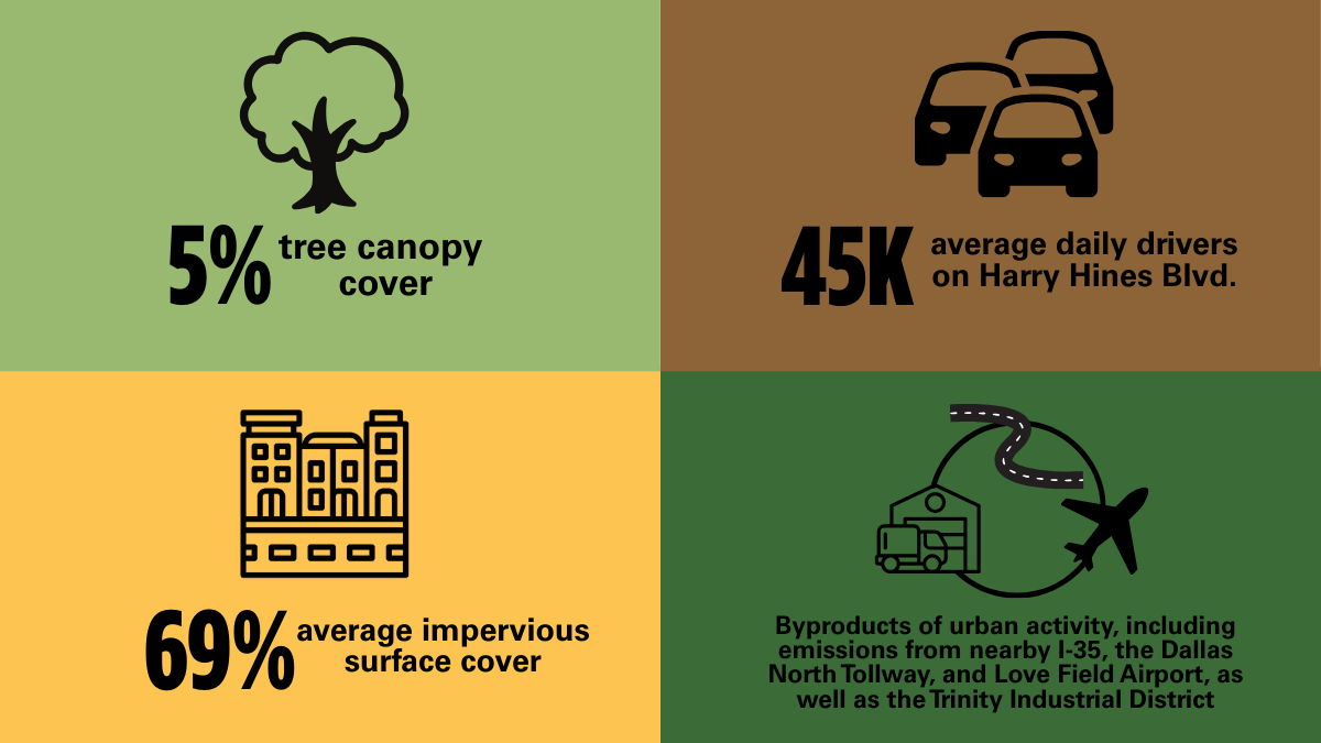 Blog 3 Graphics (1) Sources: Southwestern Medical District Updated Master Plan (2024), Kimley-Horn Internal Traffic Study