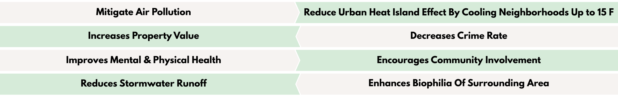 Tree Benefits Graphic (2000 x 315 px)